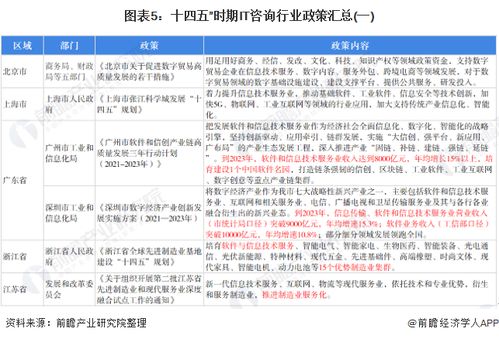 預(yù)見(jiàn)2022 中國(guó)IT咨詢(xún)行業(yè)全景圖譜及發(fā)展趨勢(shì)